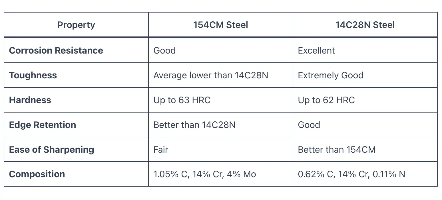 154cm steel deals